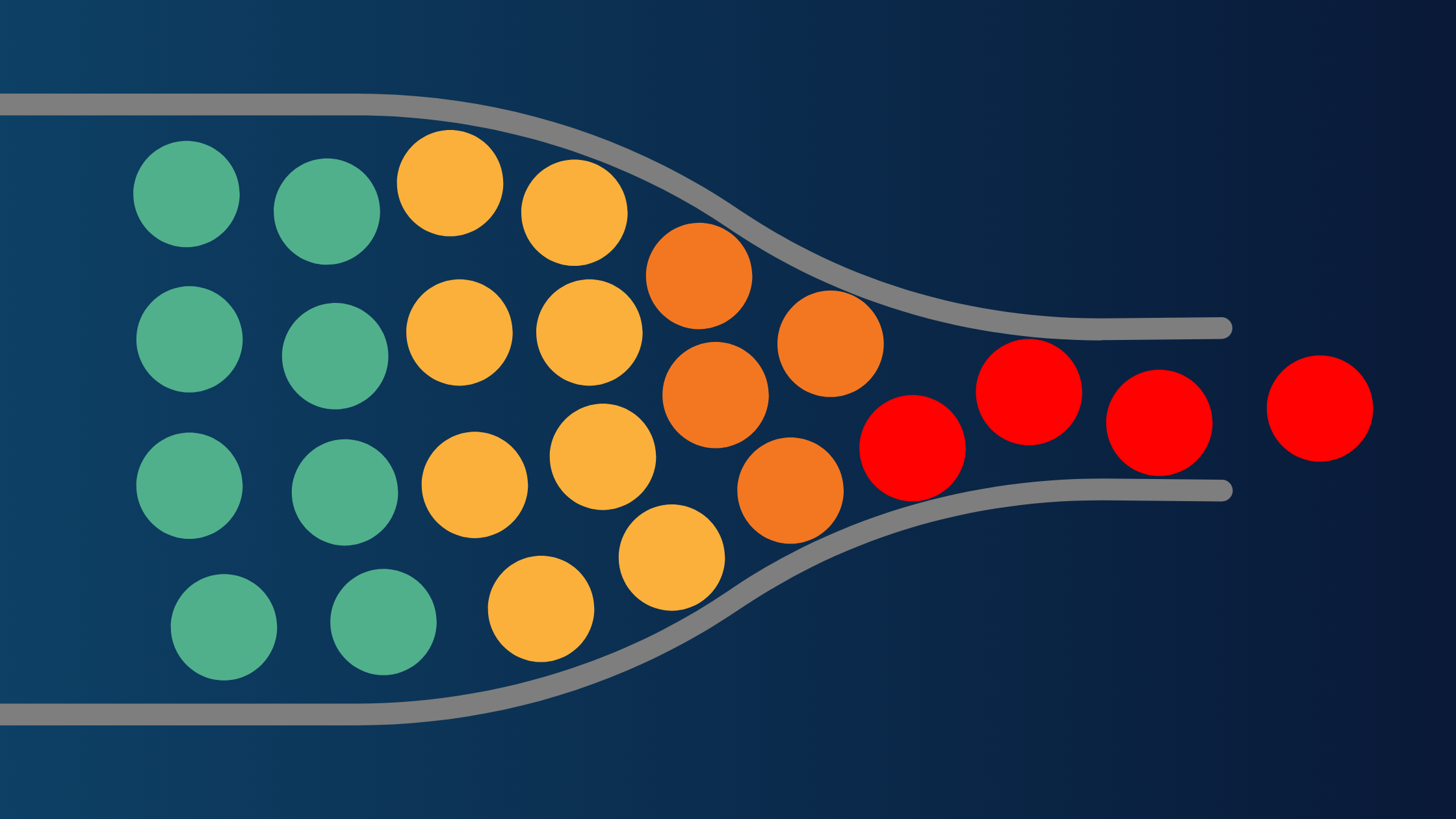 Is Now the Right Time to Review Your Sales Process?