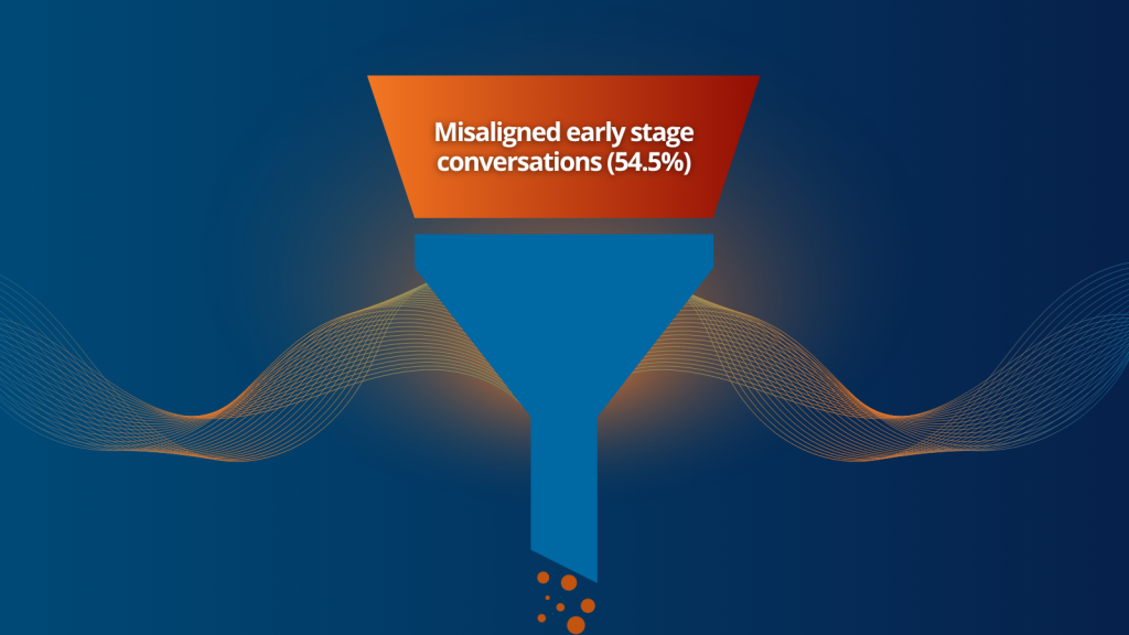 Sales Process Assessment & Audit - Air Marketing, Sales Specialists in the UK