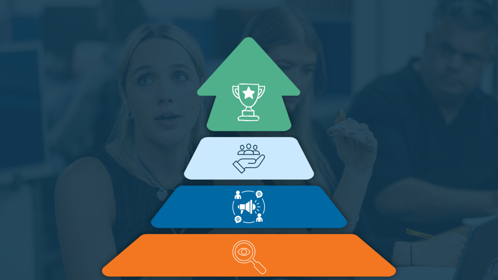 top performing sales teams - air marketing - outsourced SDRs